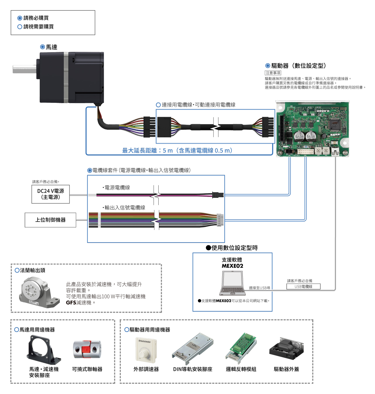 系統構成