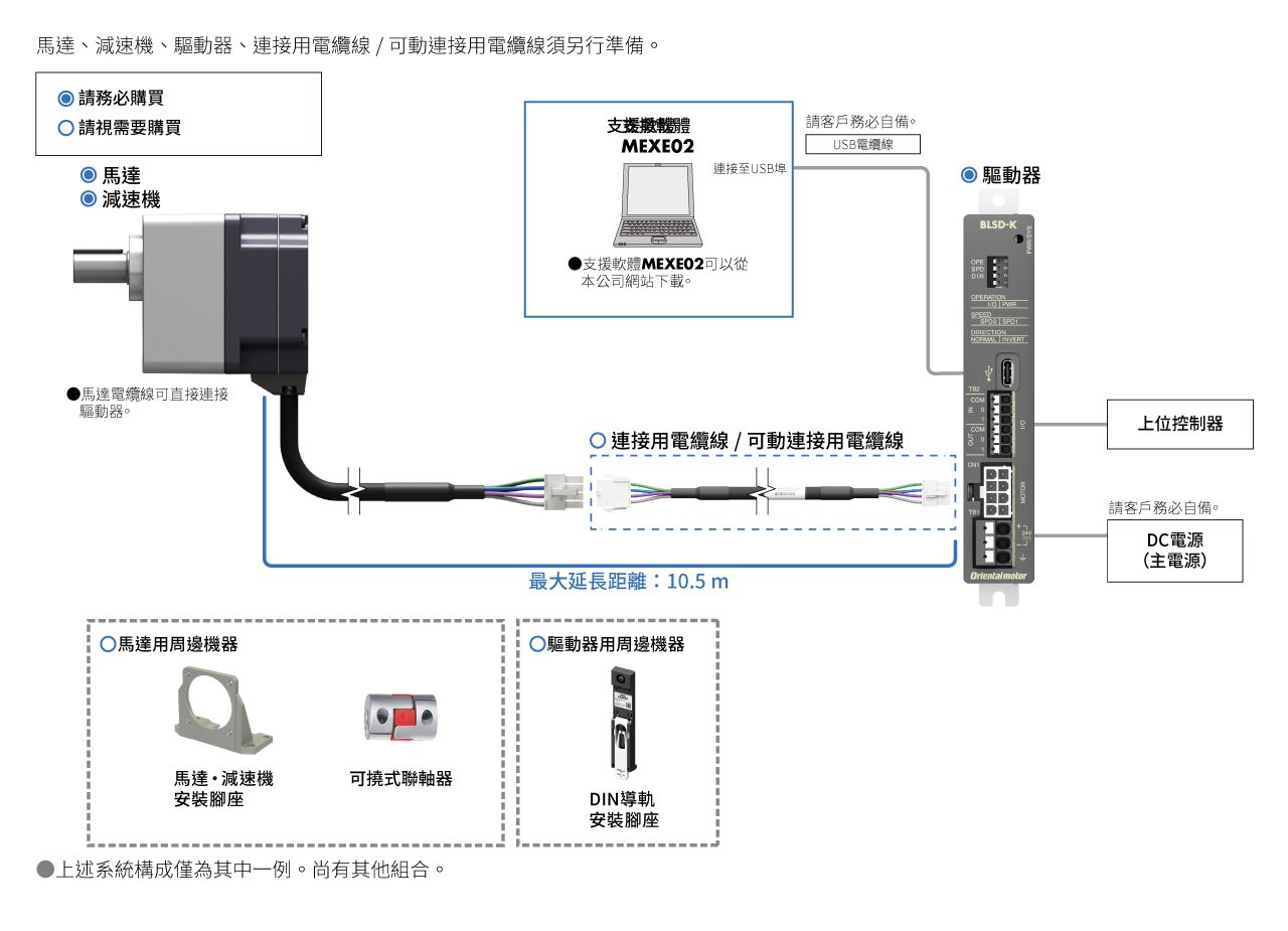 BLS系列系統構成圖