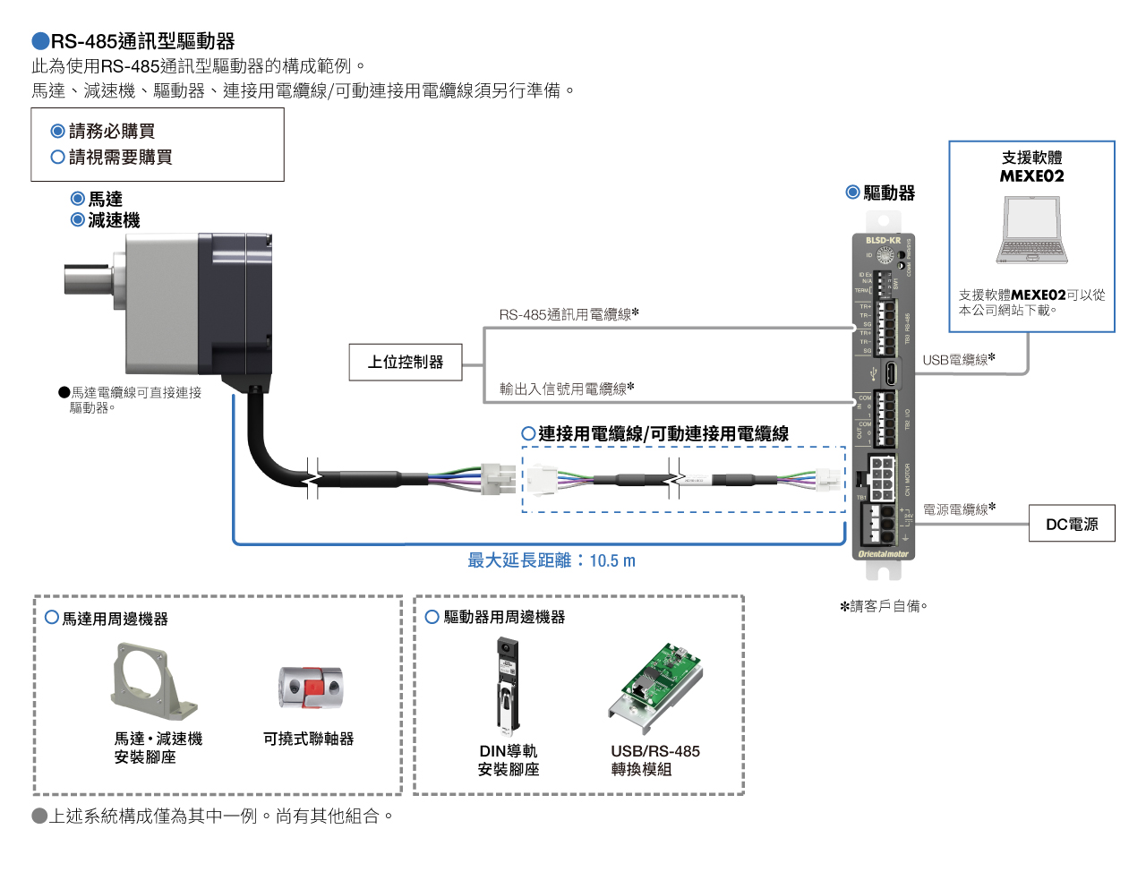 BLS系列 RS-485通訊型 系統構成圖