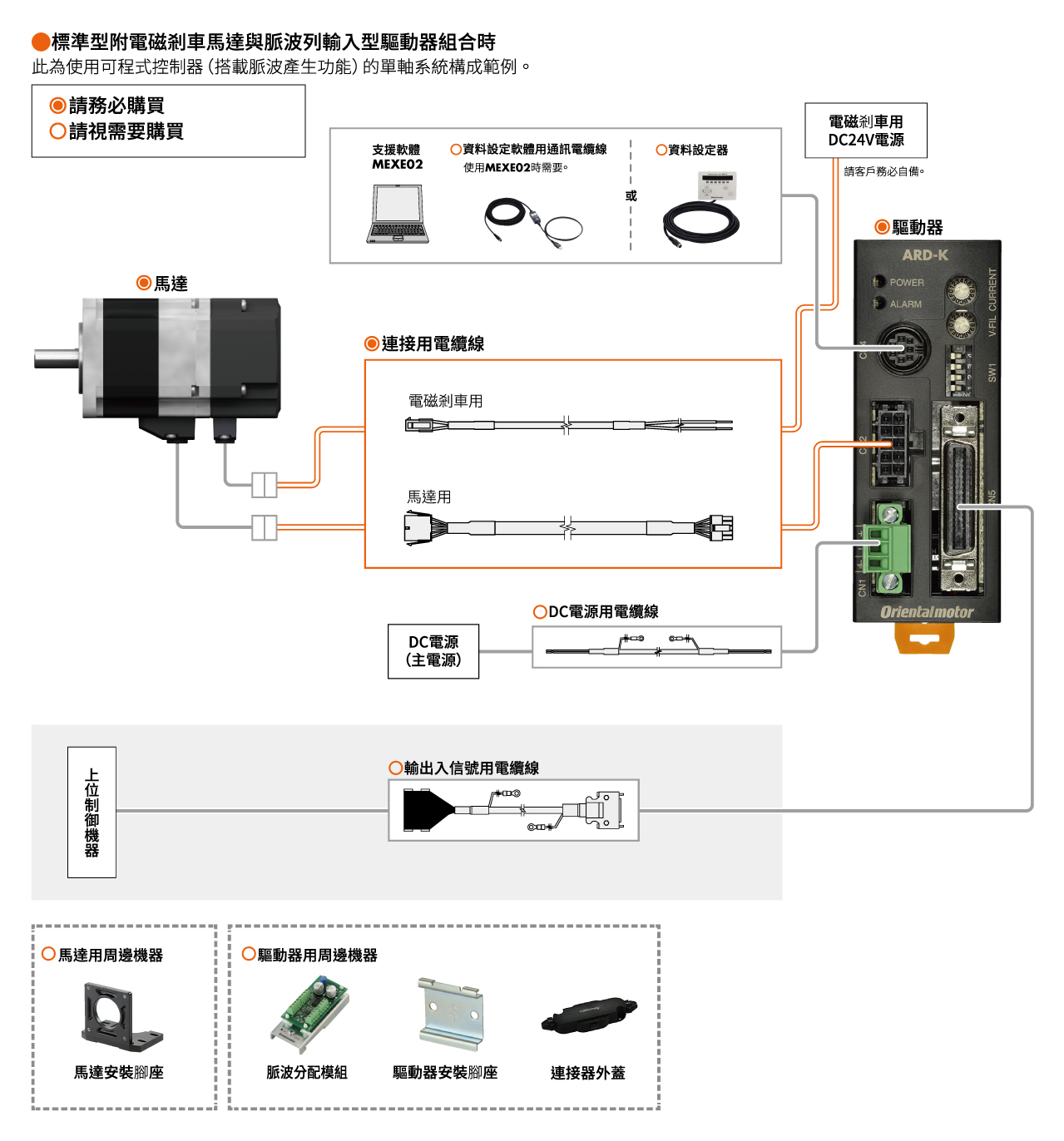 系統構成