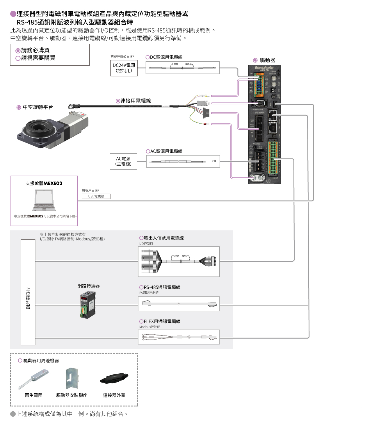 內藏定位功能型/RS-485通訊附脈波列輸入型（DC電源輸入）