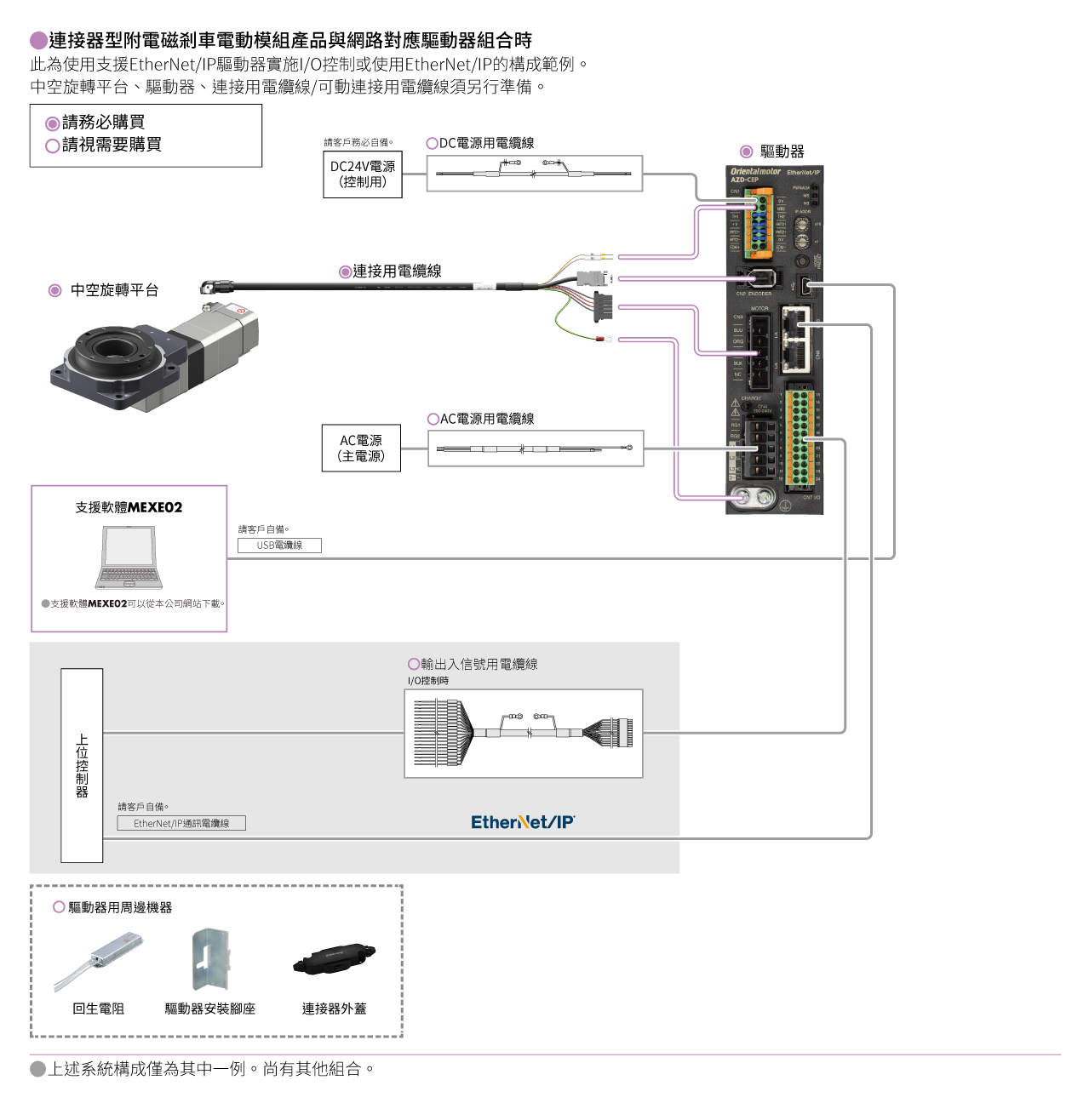 對應網路的驅動器（DC電源輸入）