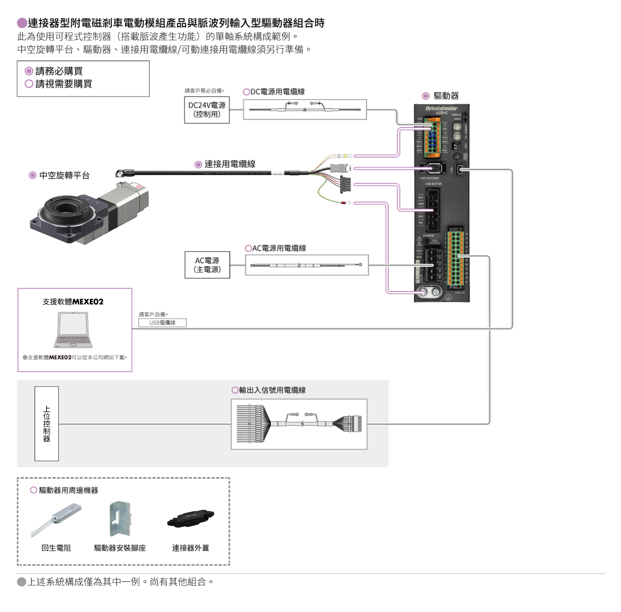 脈波列輸入型（DC電源輸入）