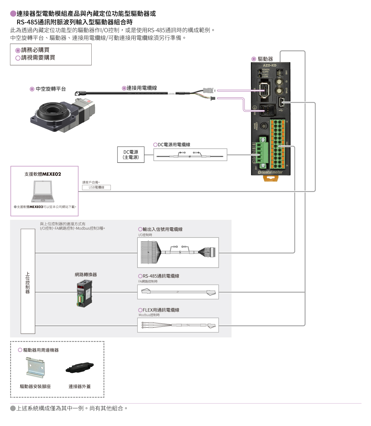 內藏定位功能型/RS-485通訊附脈波列輸入型（DC電源輸入）