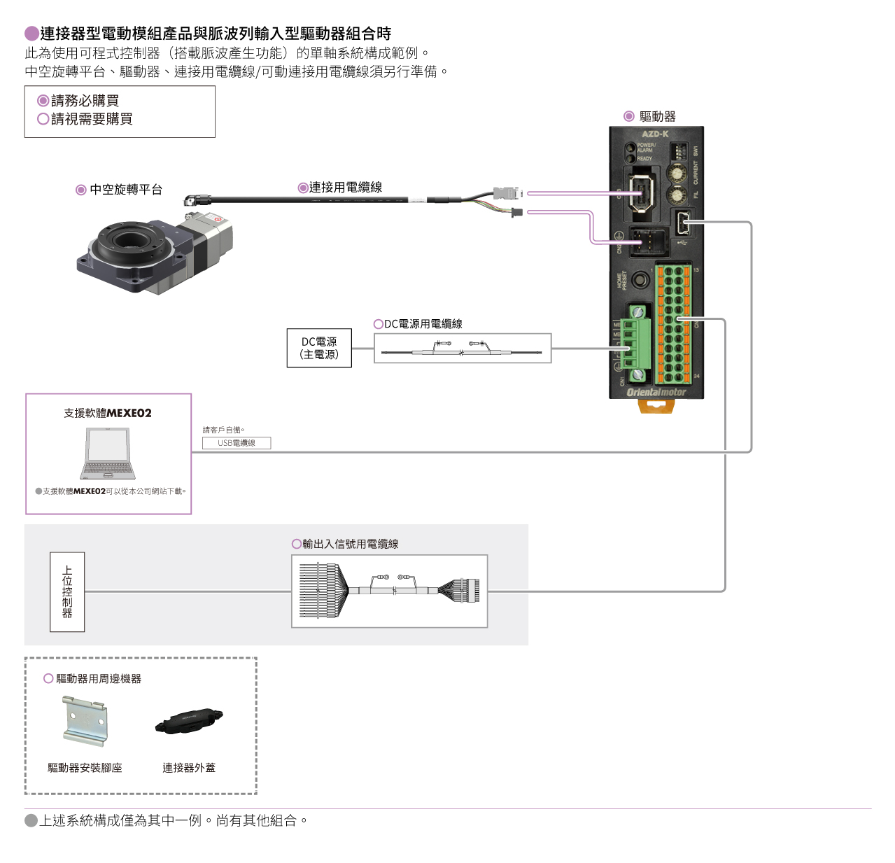脈波列輸入型（DC電源輸入）