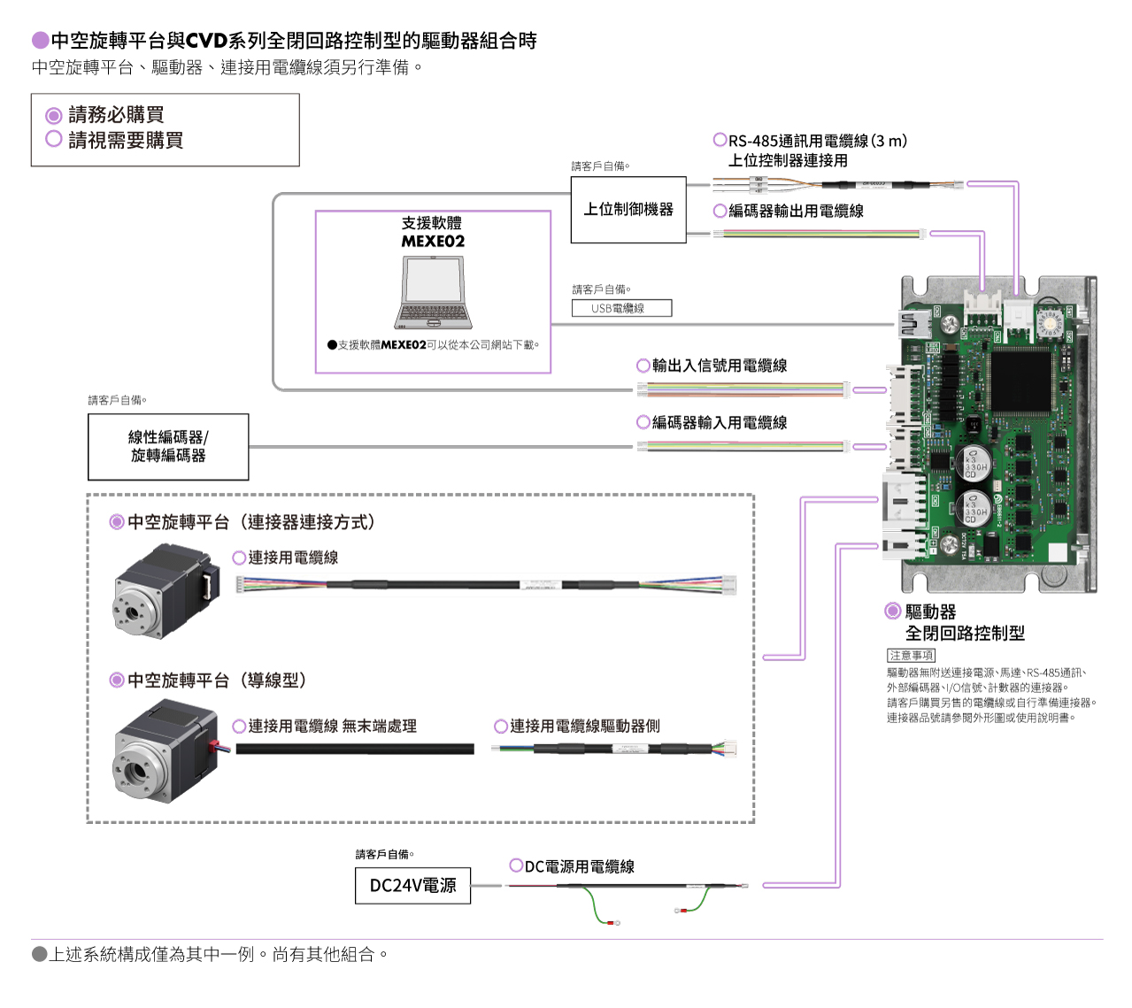System Configuration