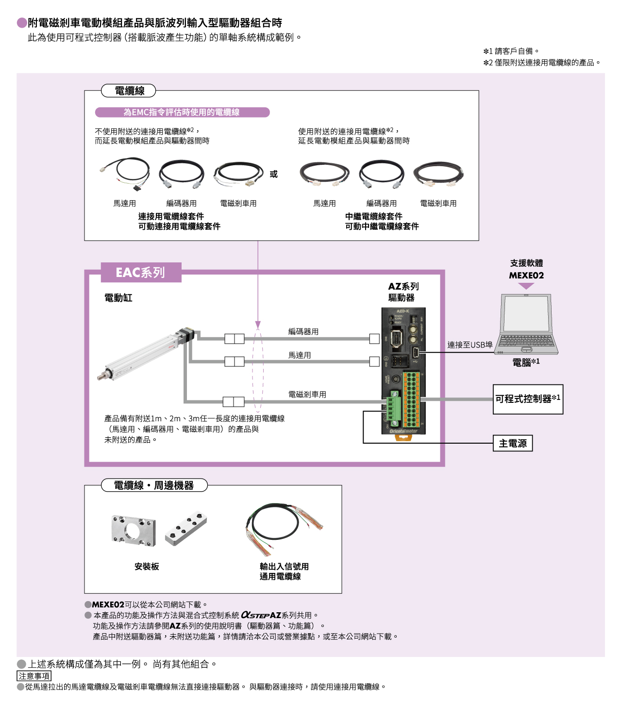 系統構成