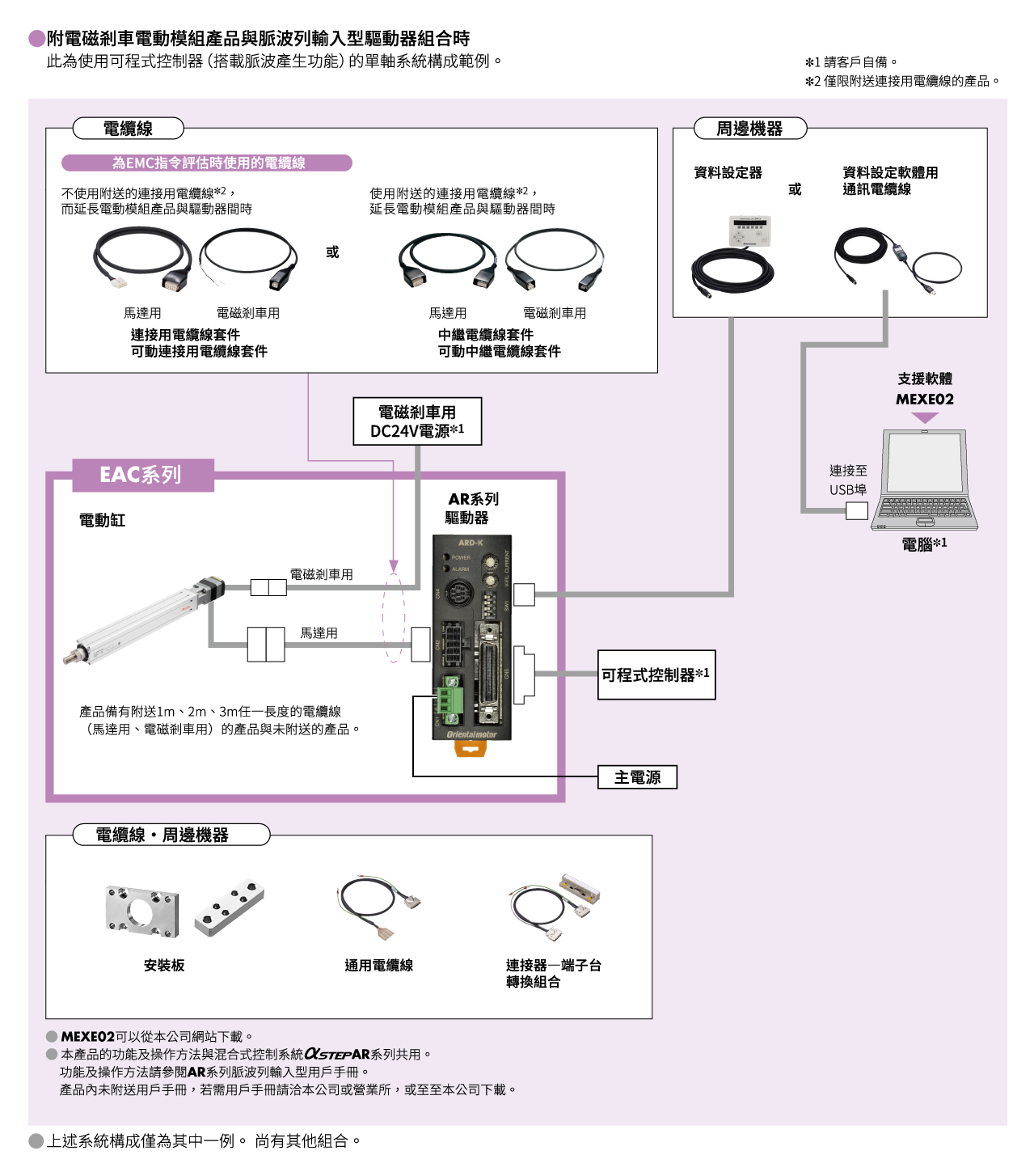 系統構成