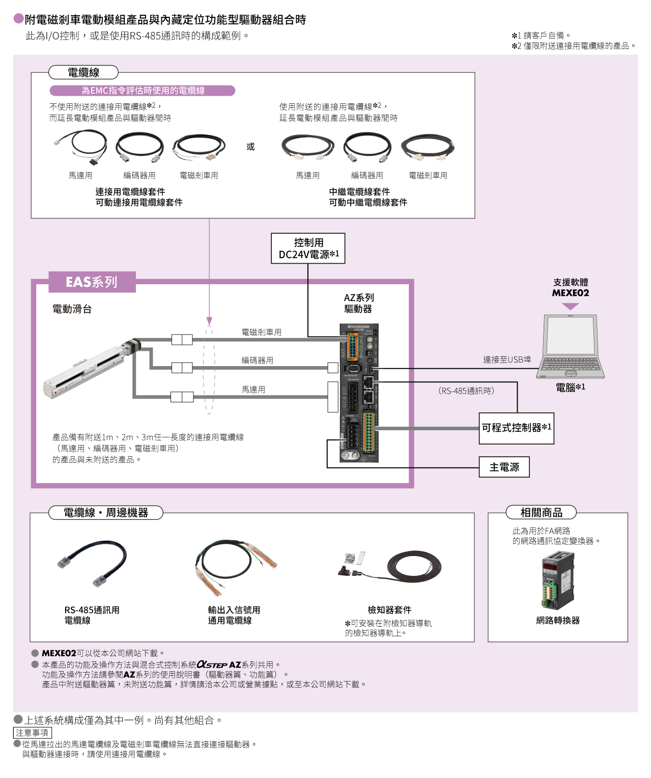 系統構成