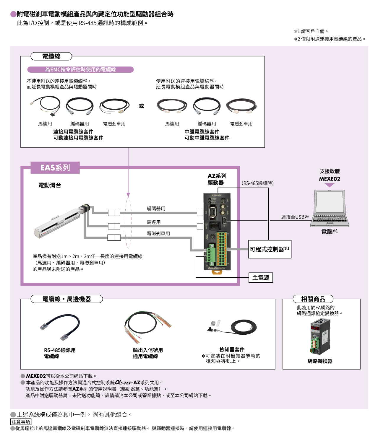系統構成