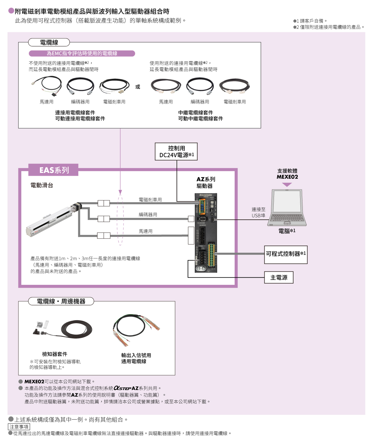 系統構成