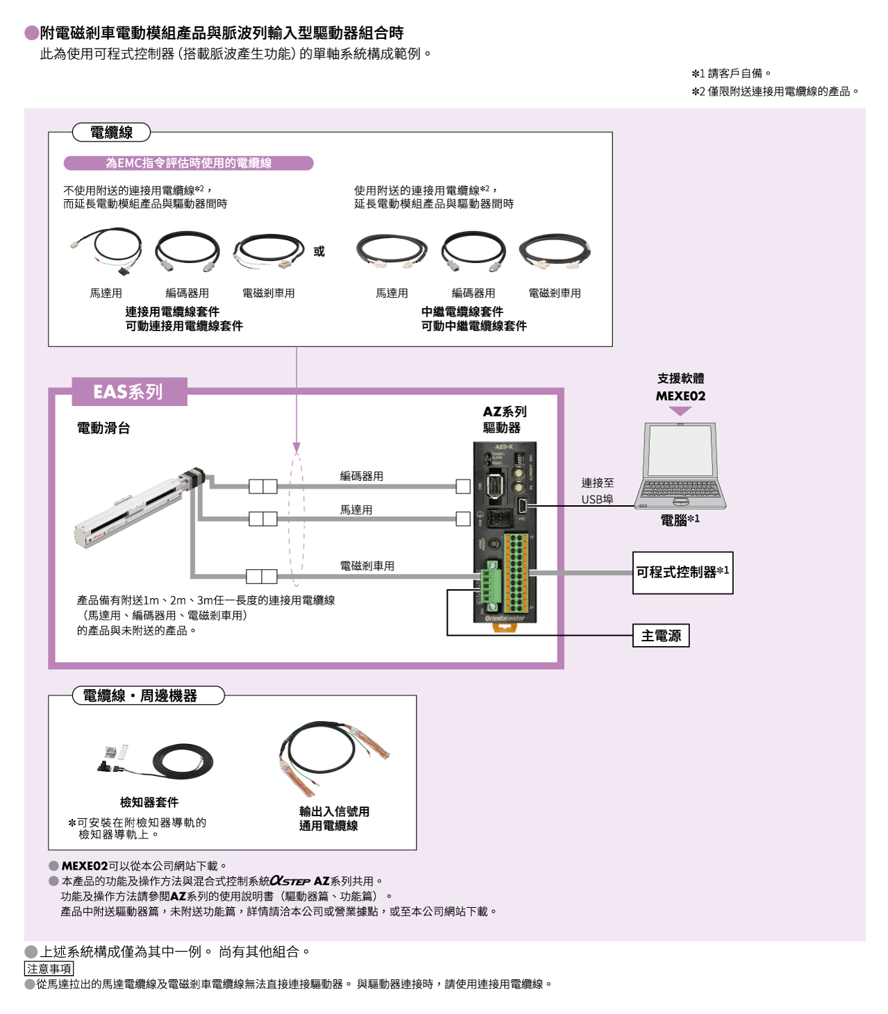 系統構成