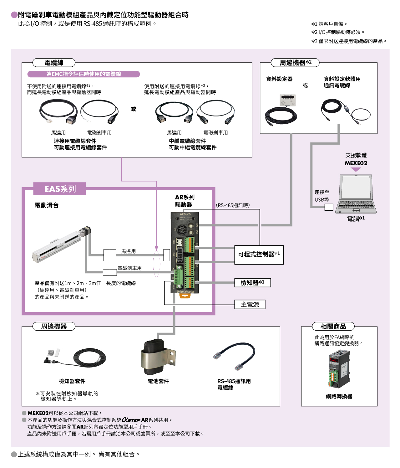 系統構成