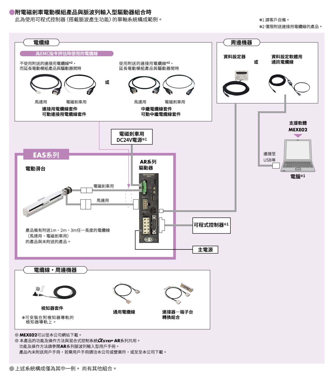 系統構成