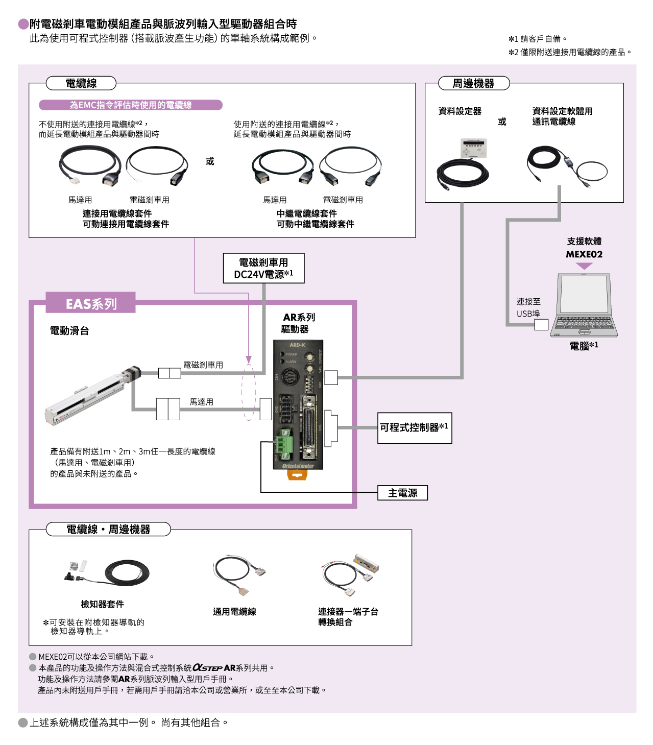 系統構成