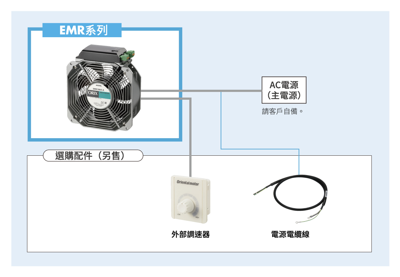 系統構成