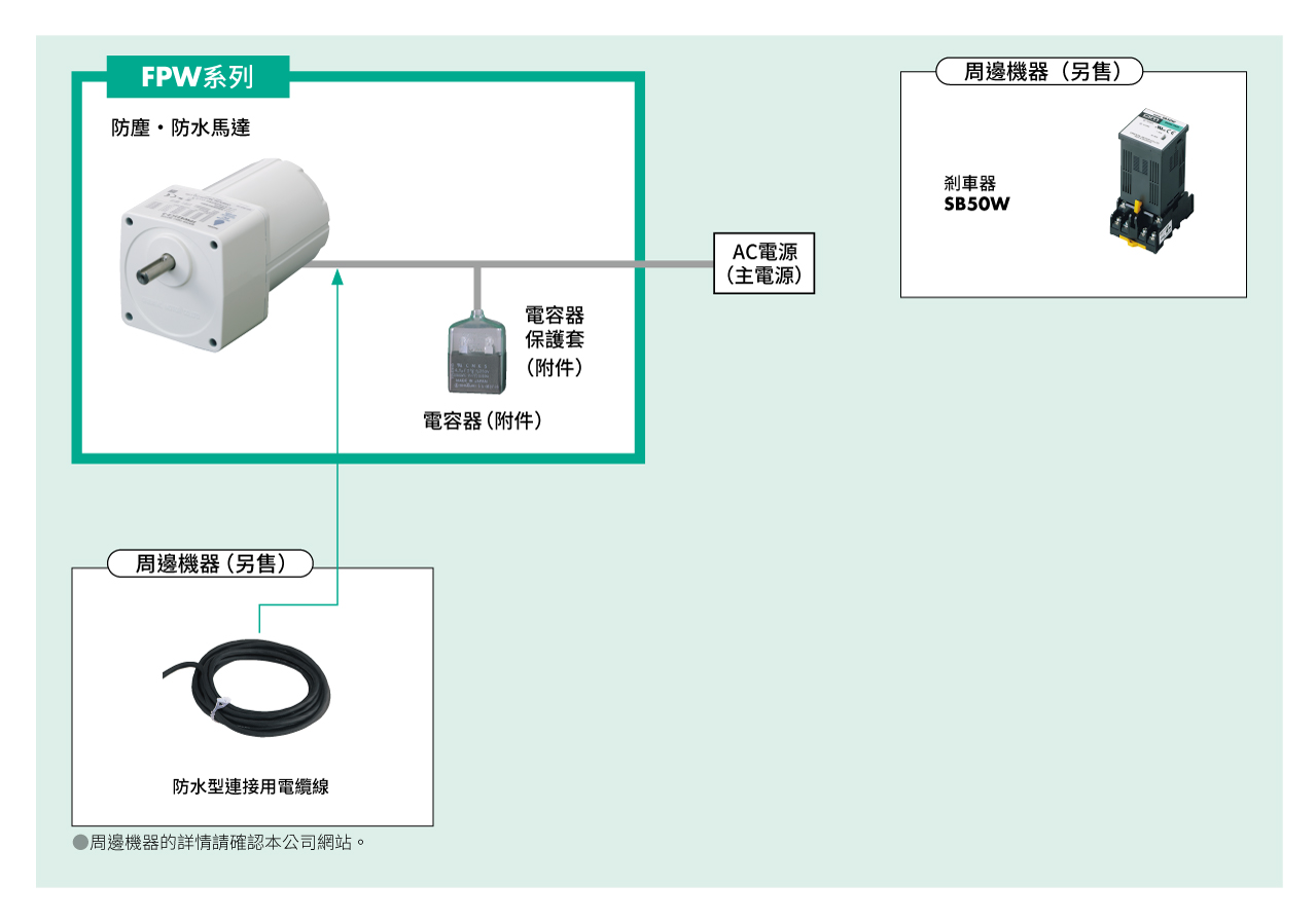 系統構成