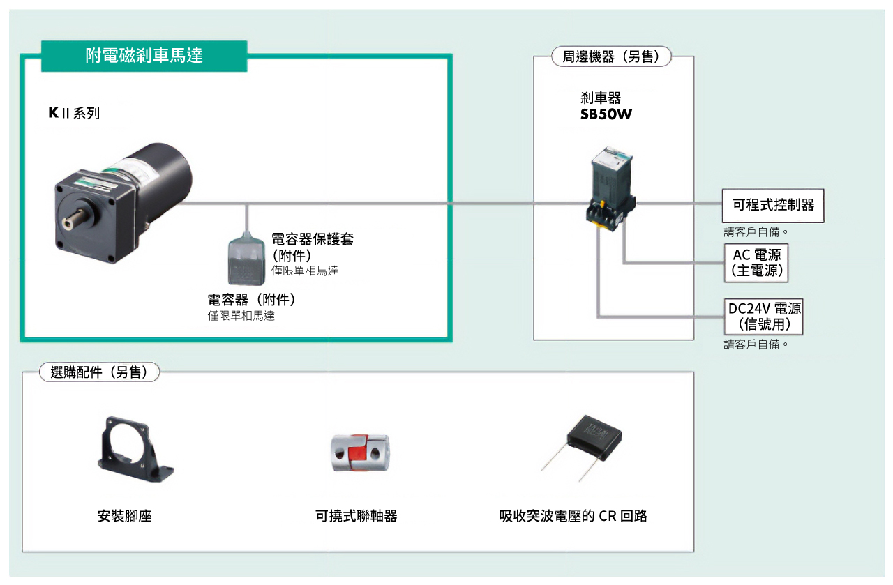 系統構成