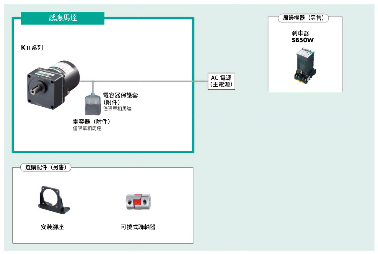 系統構成