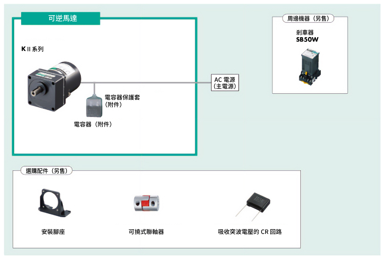 系統構成