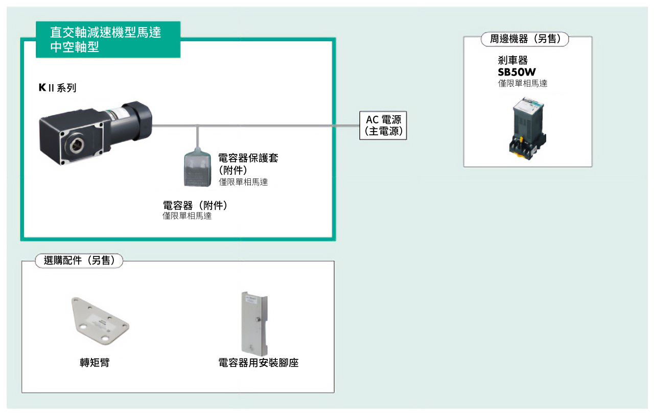 系統構成