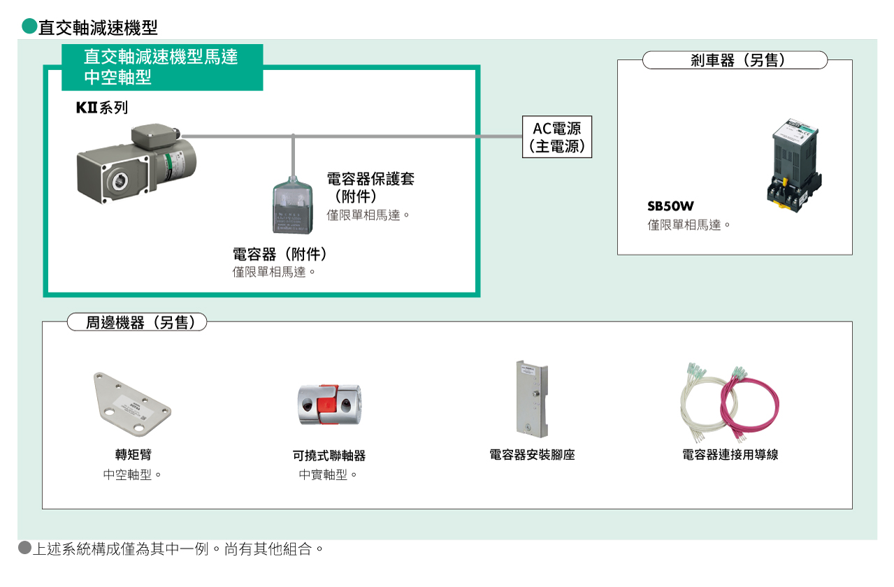 系統構成