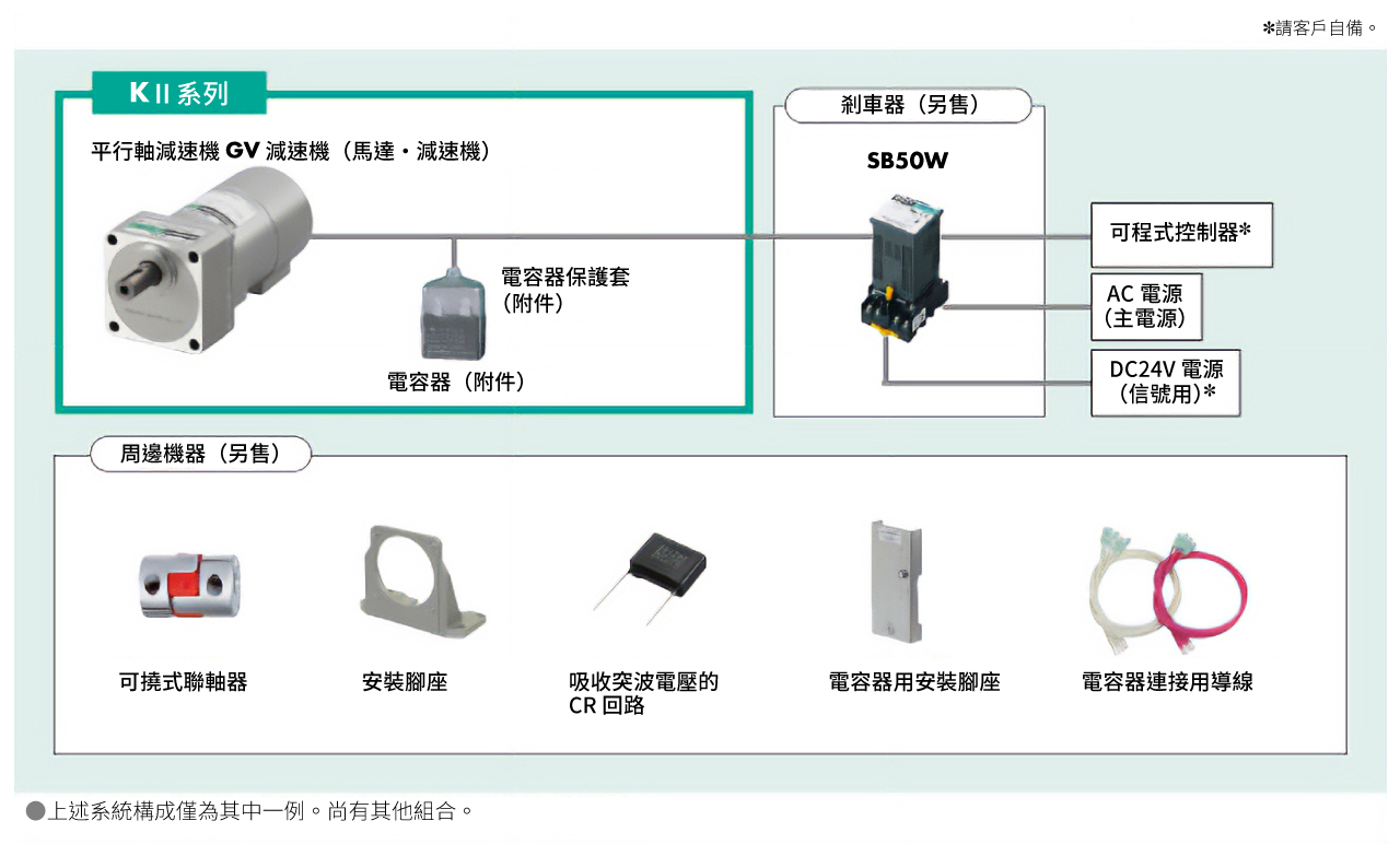 系統構成