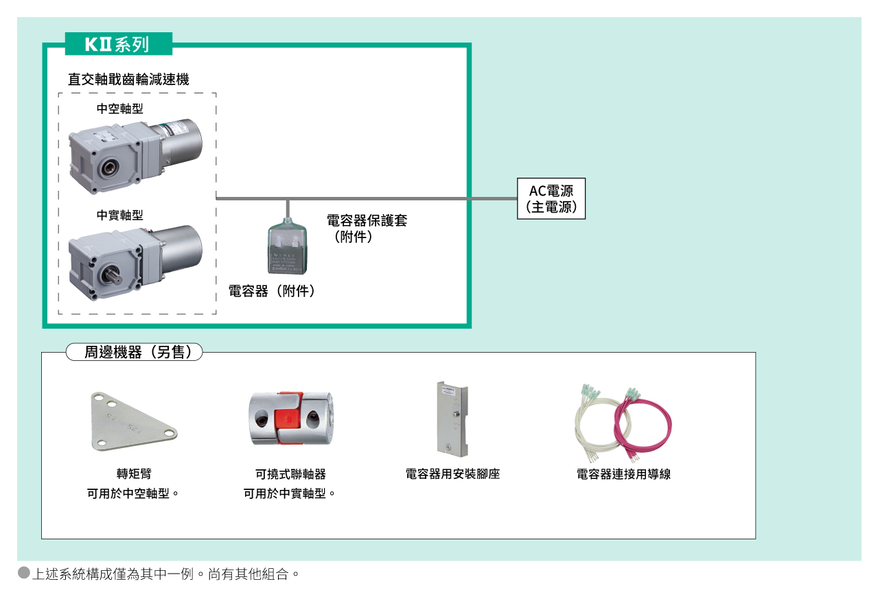 系統構成
