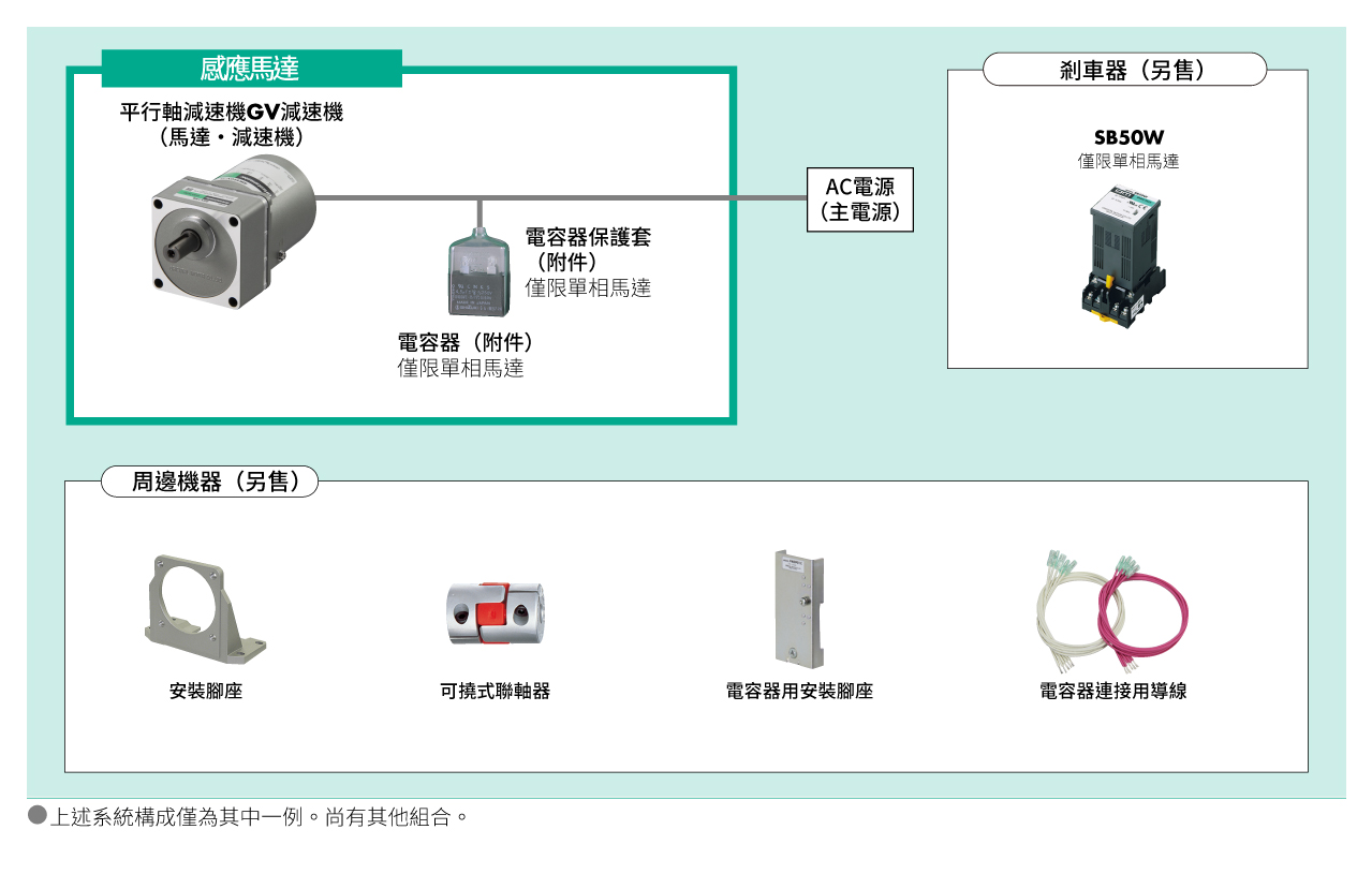 系統構成
