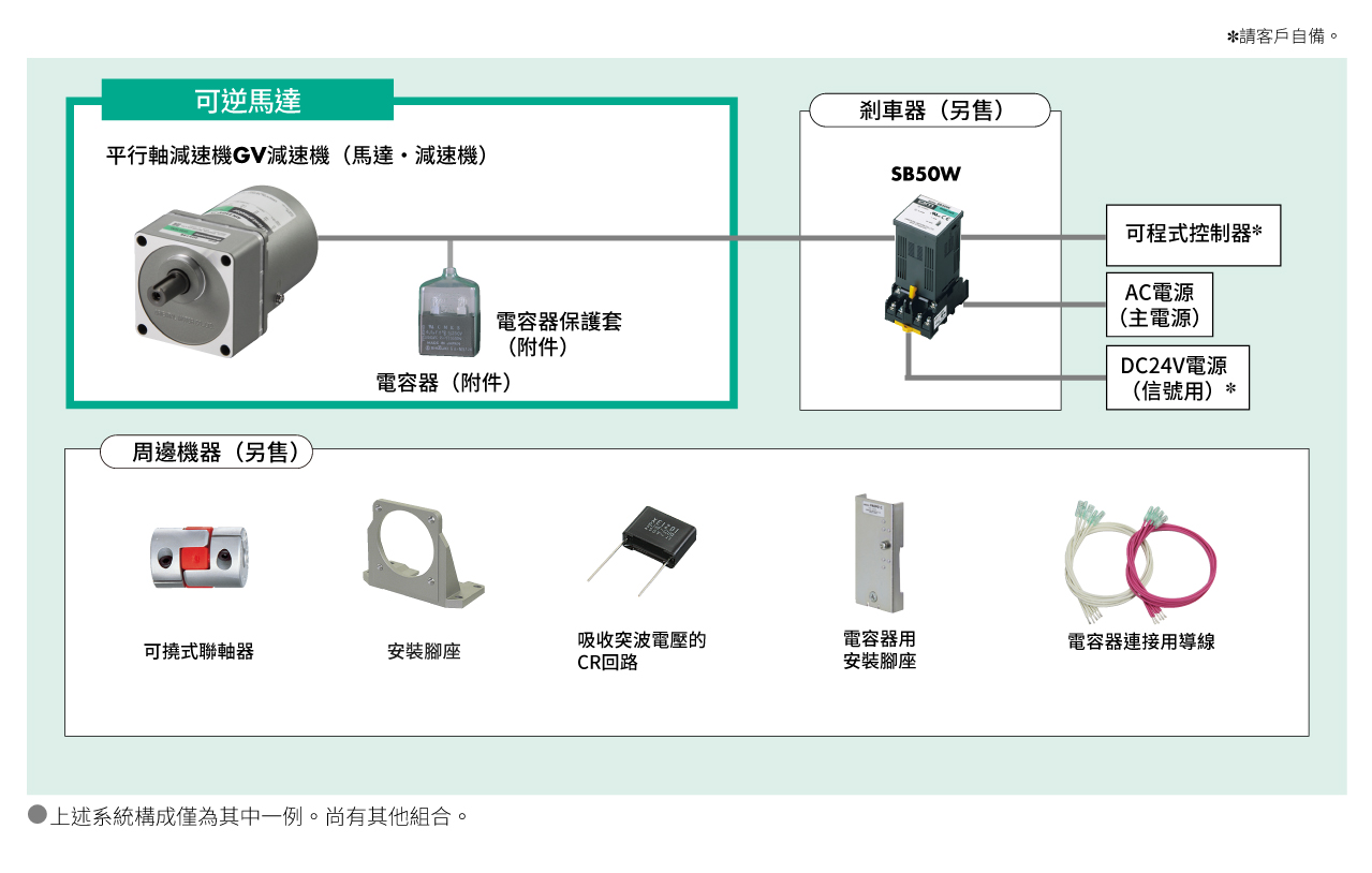 系統構成
