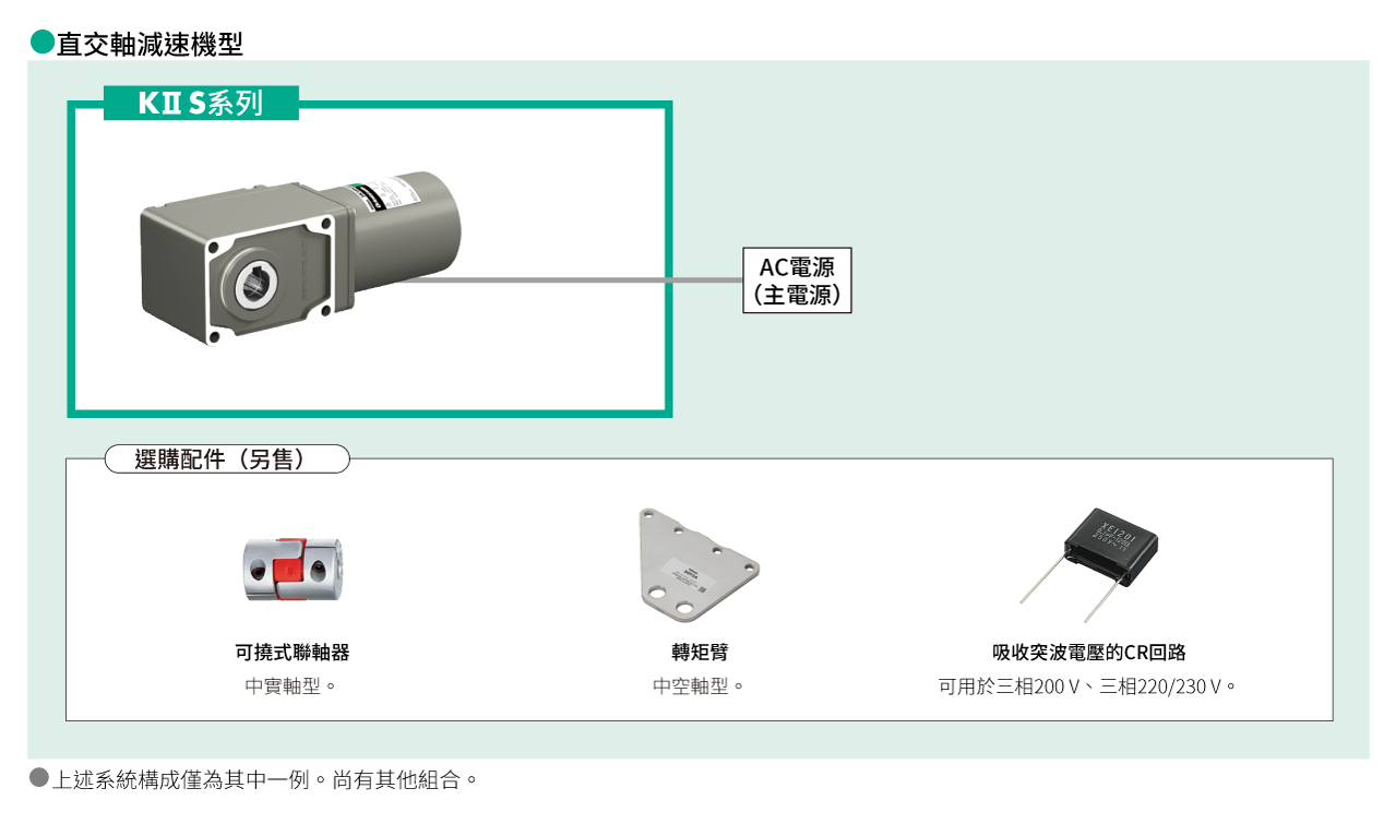 系統構成