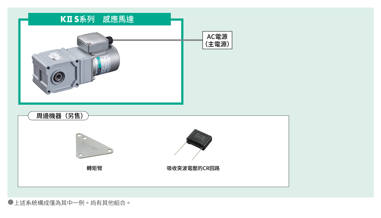 系統構成