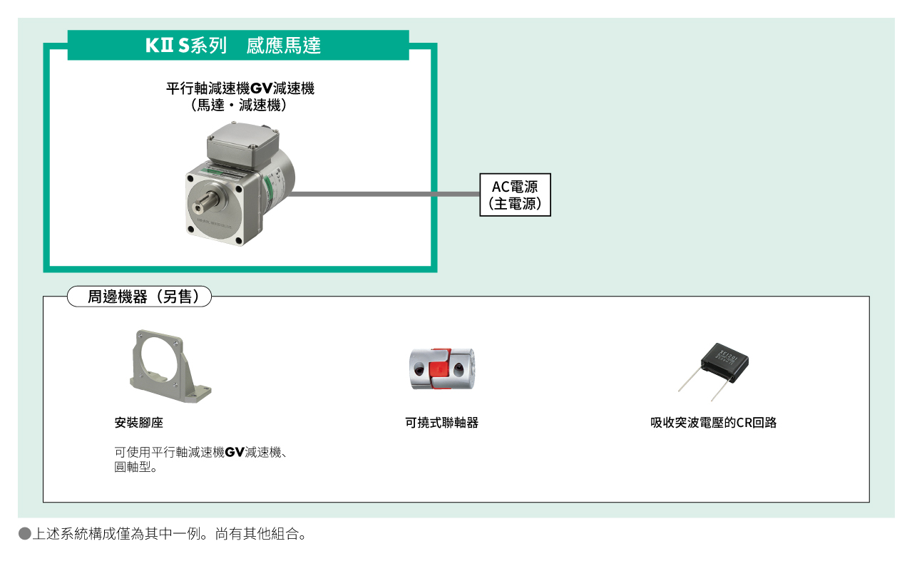 系統構成