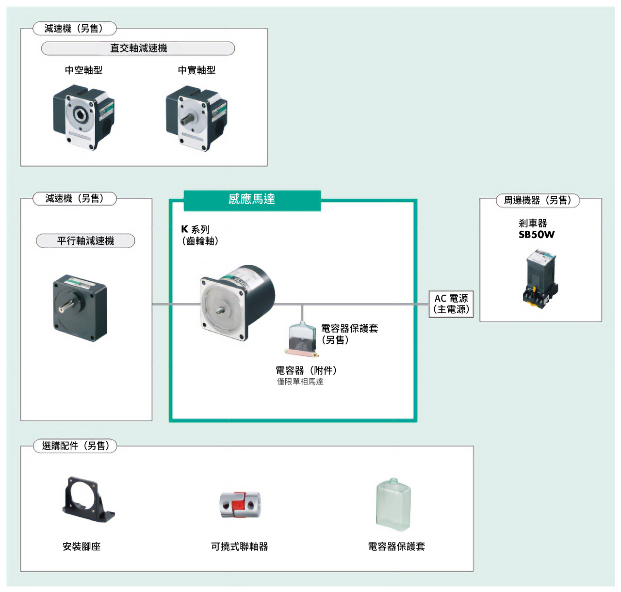 系統構成