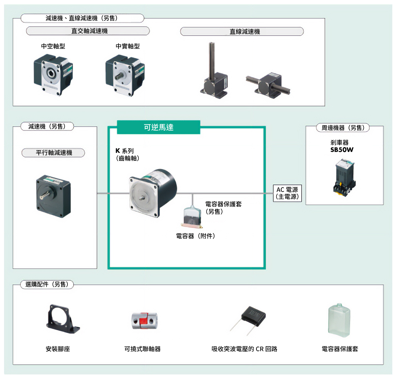 系統構成