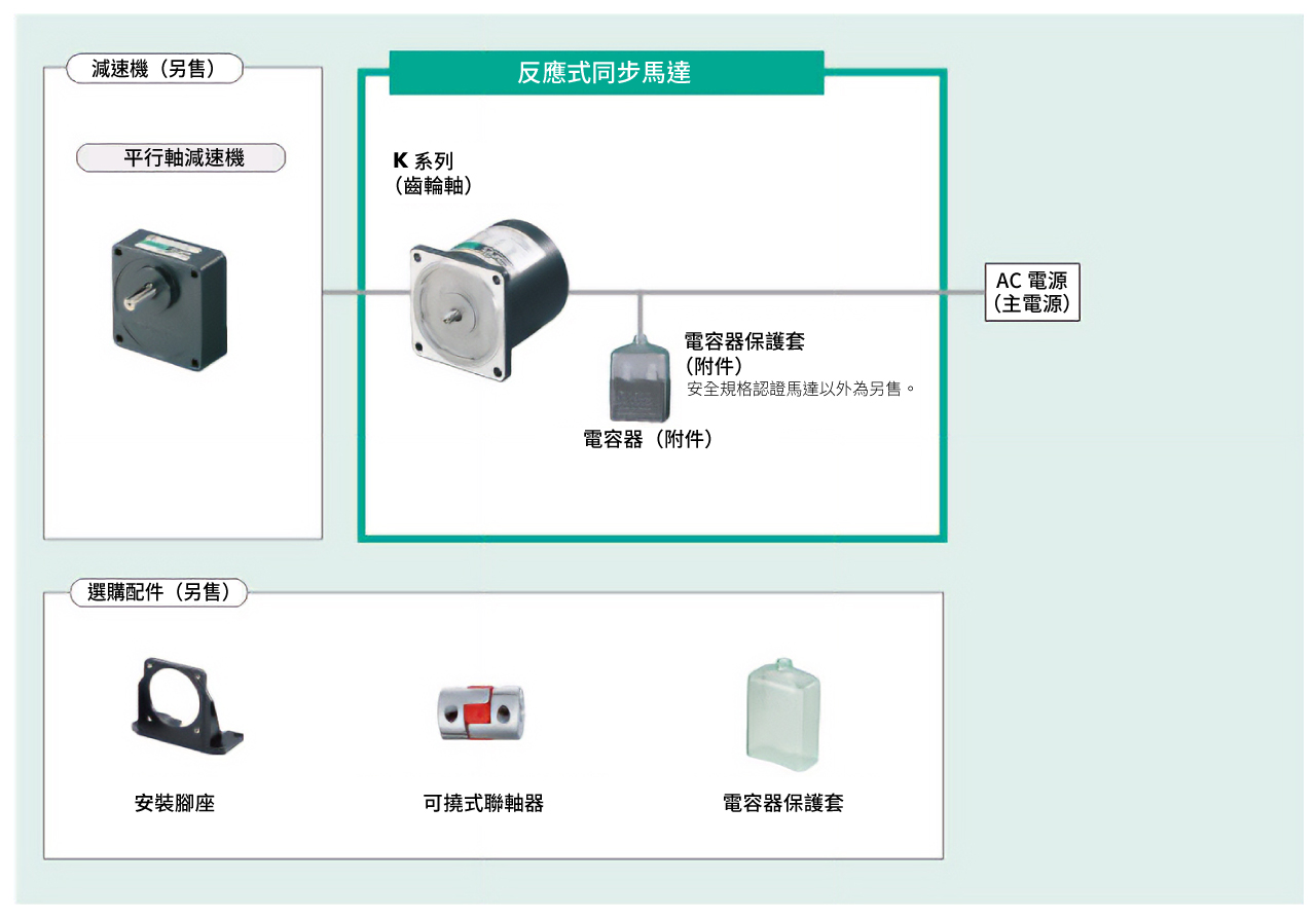 系統構成