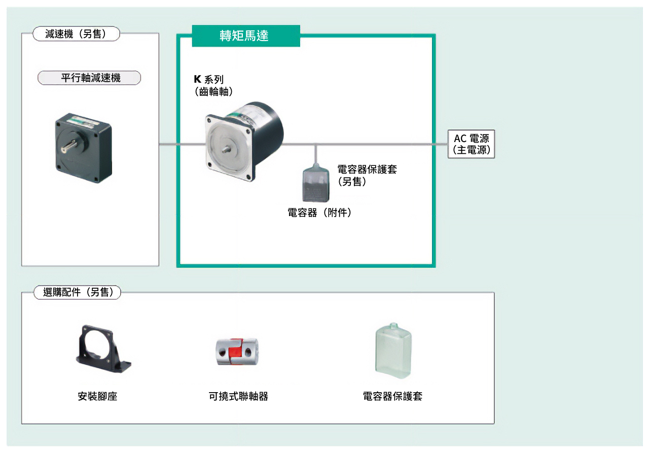 系統構成