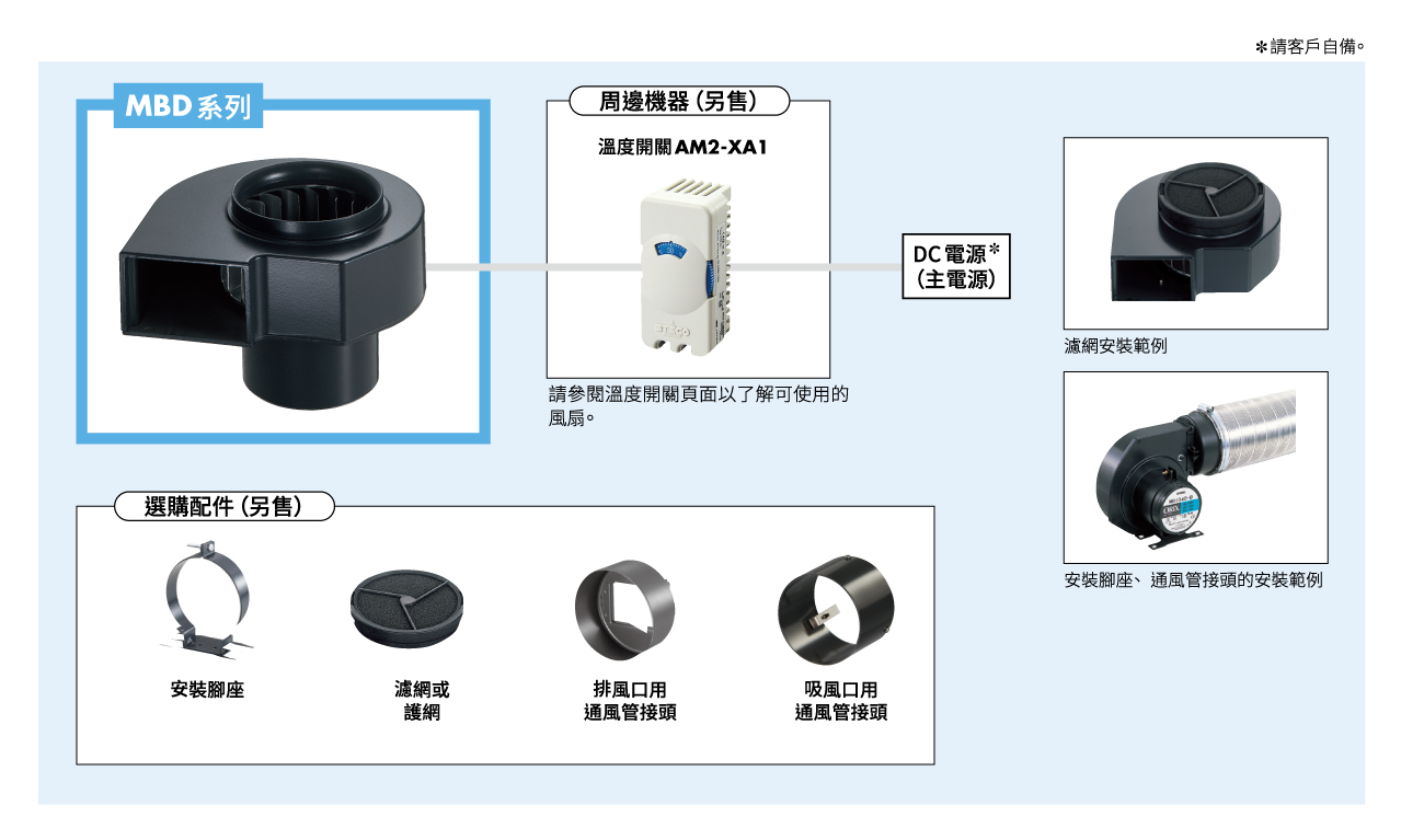 系統構成