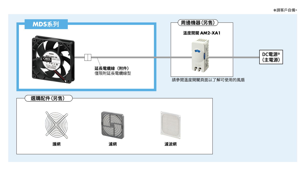 系統構成