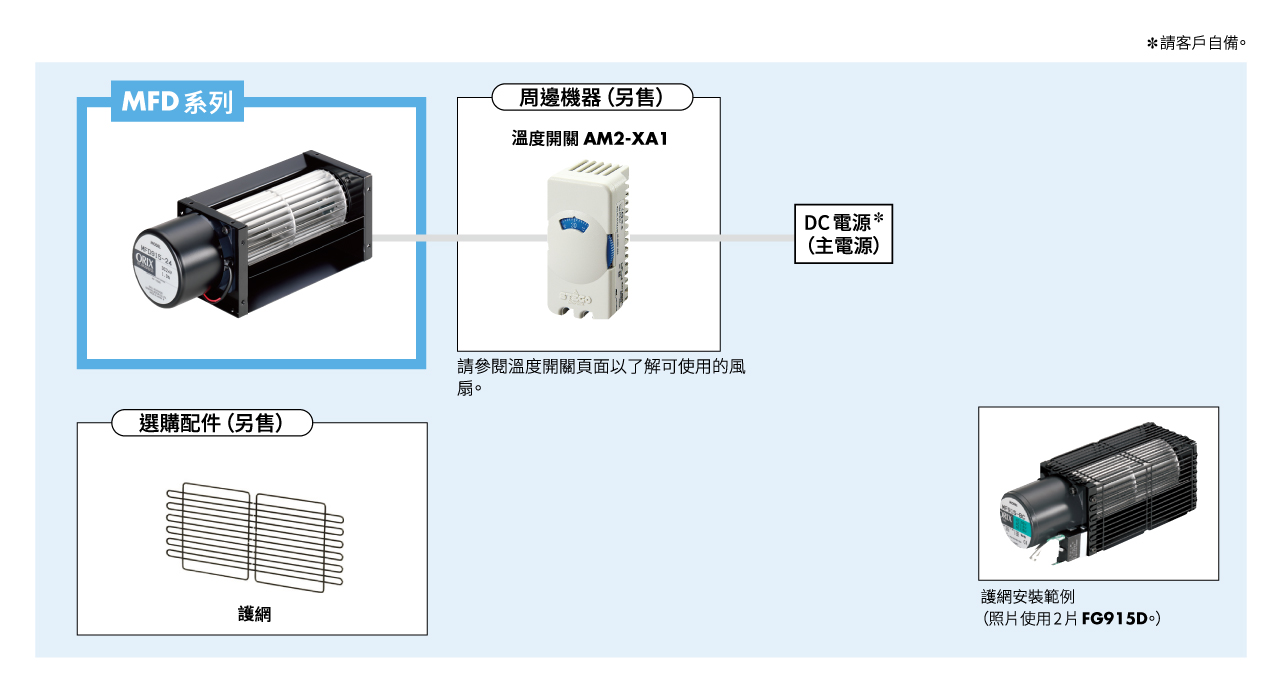 系統構成