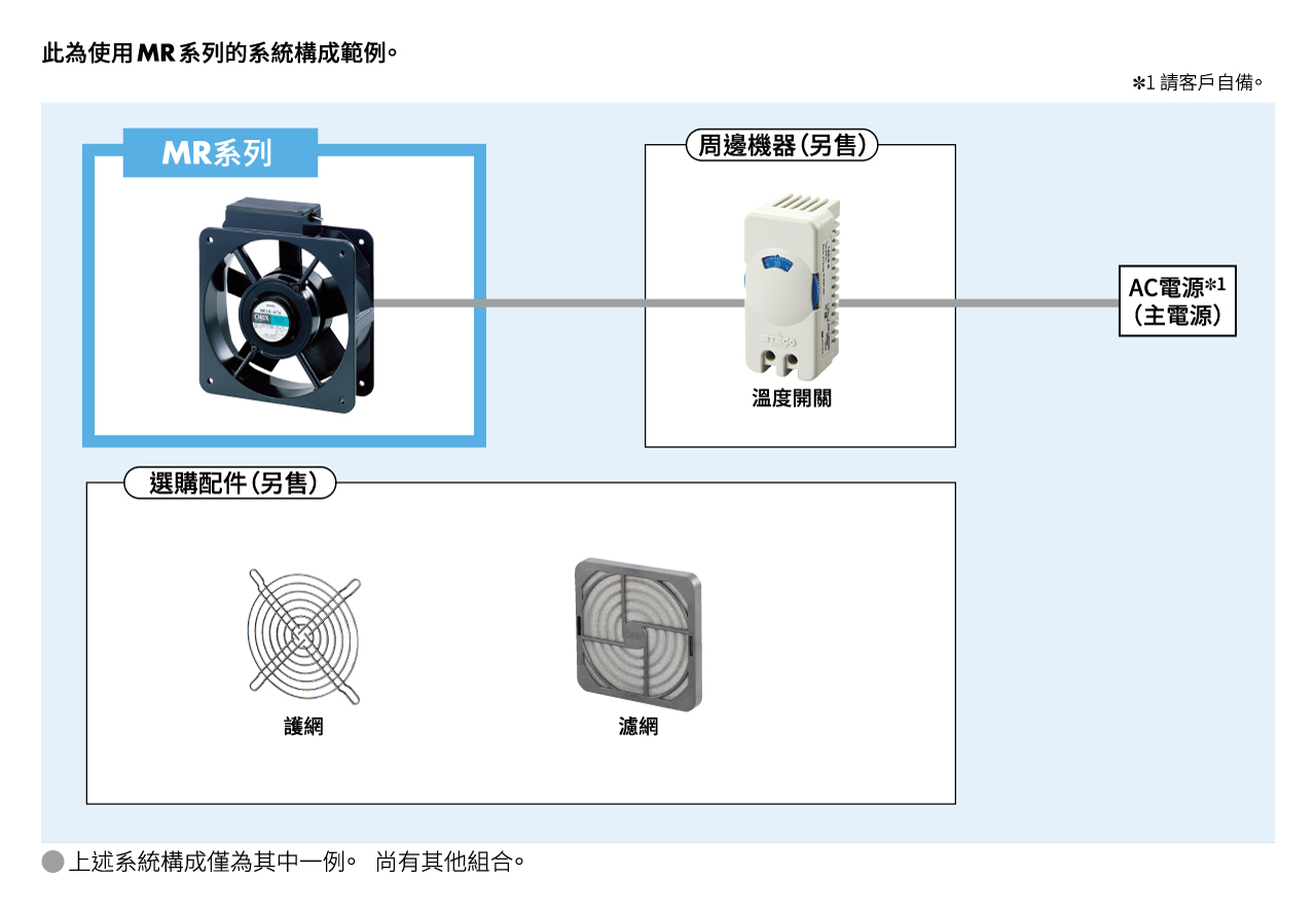 系統構成