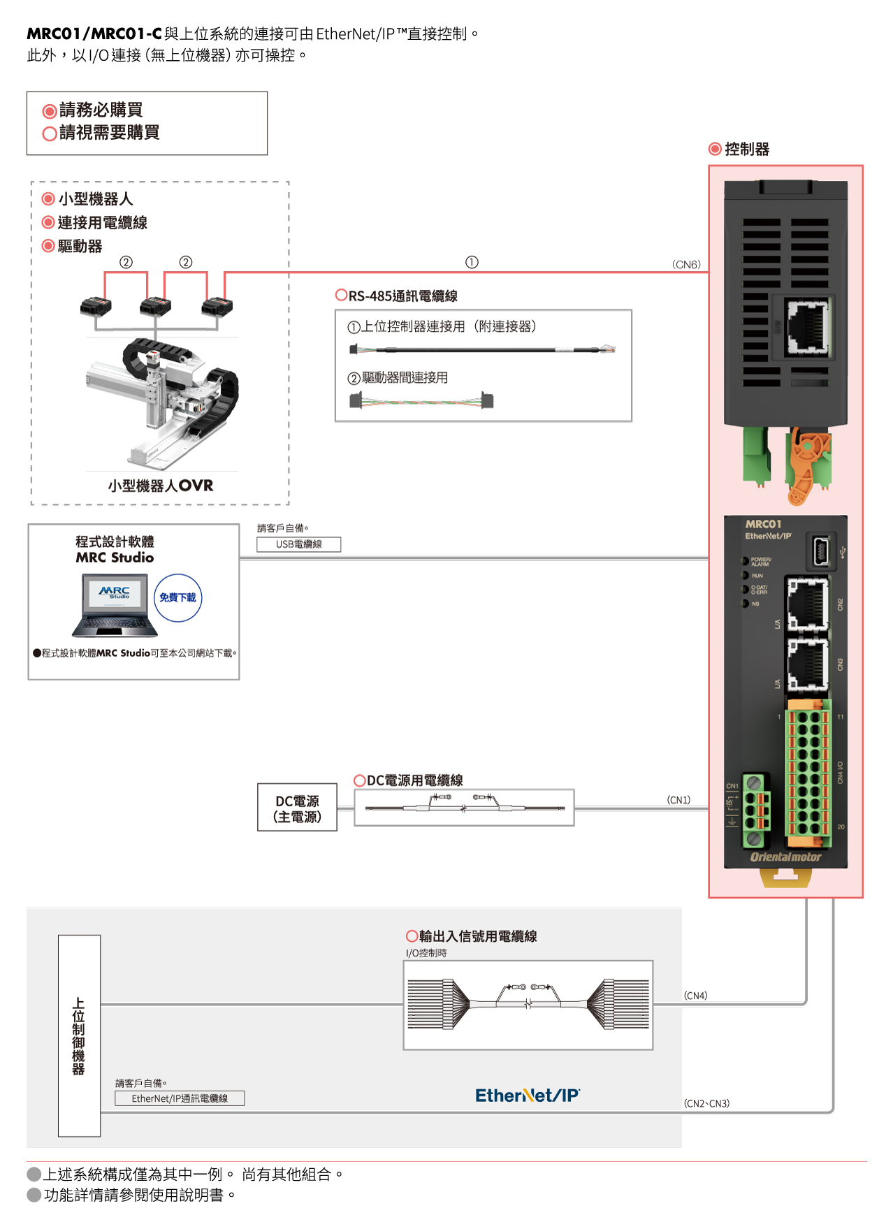 系統構成