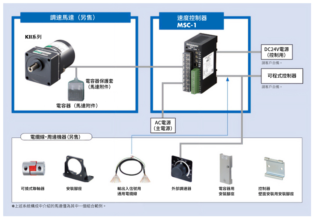 系統構成