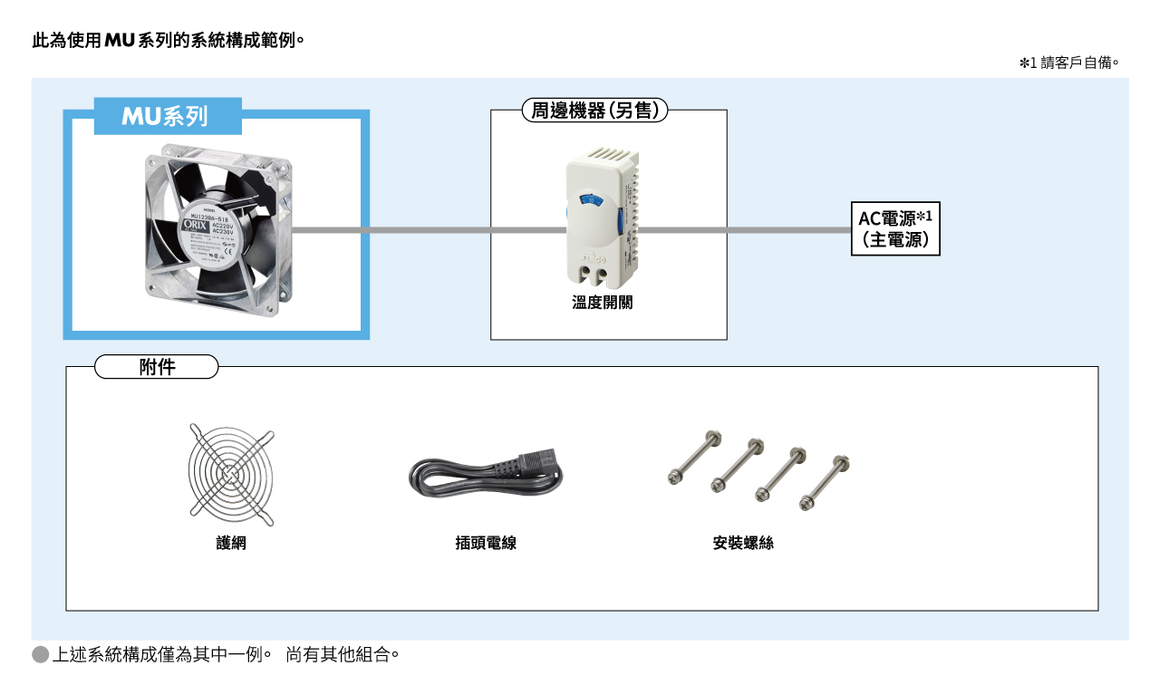 系統構成