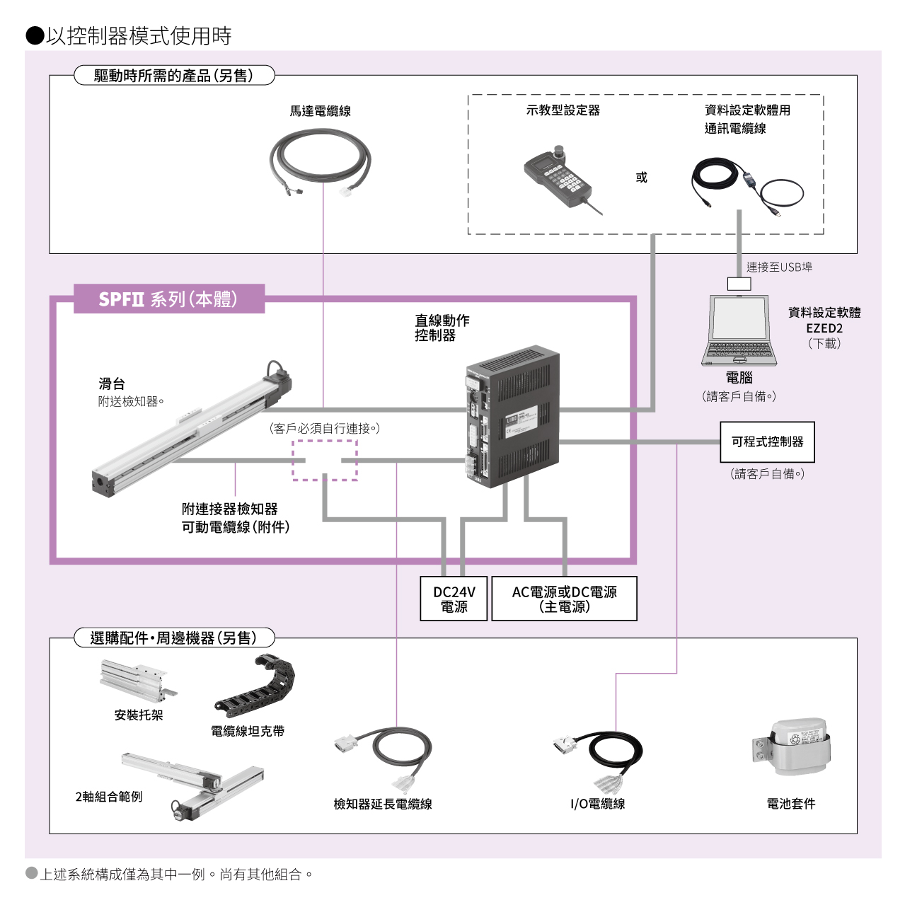 系統構成