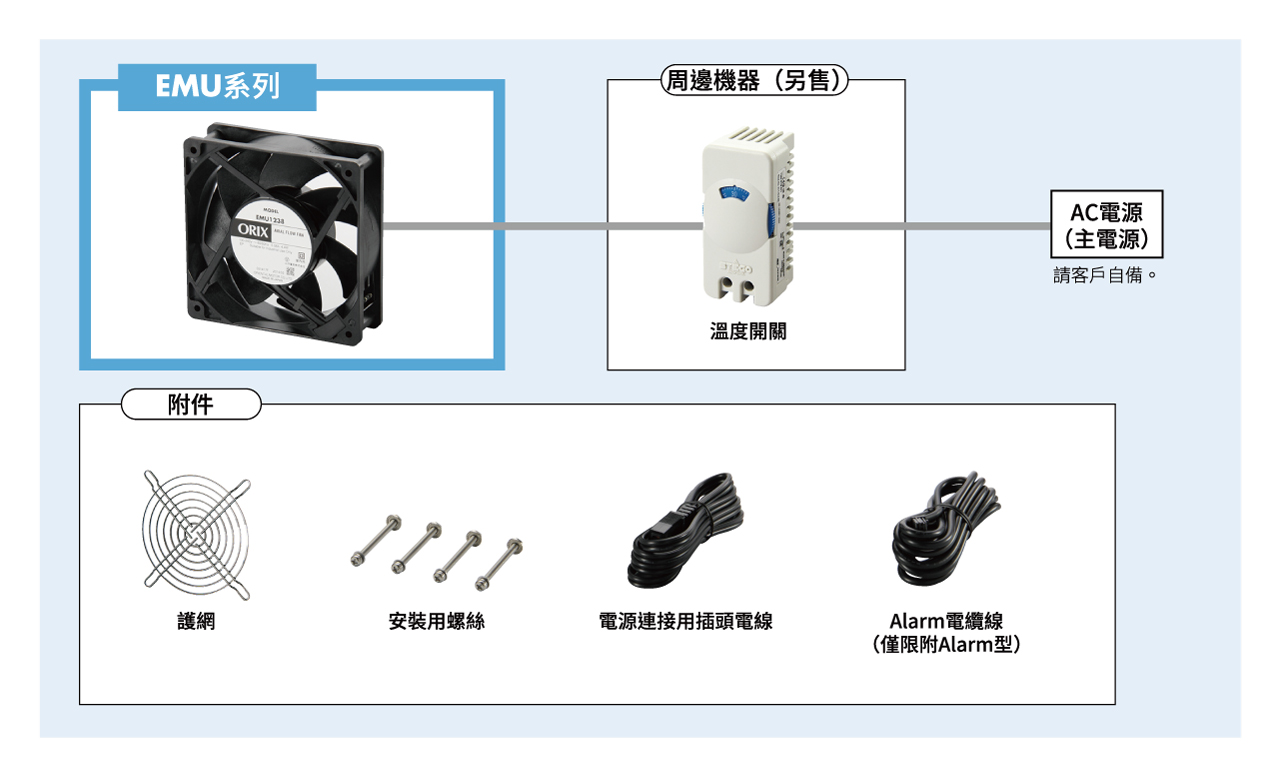 系統構成