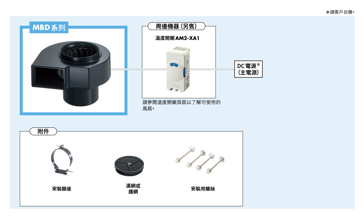 系統構成