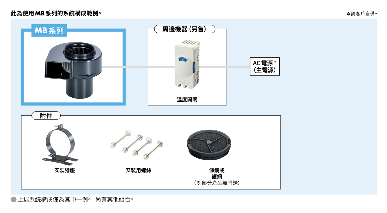 系統構成