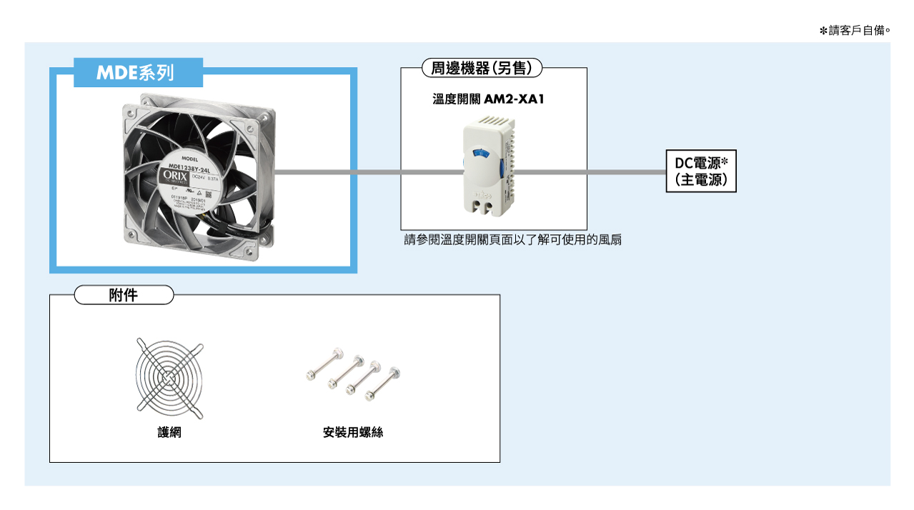 系統構成