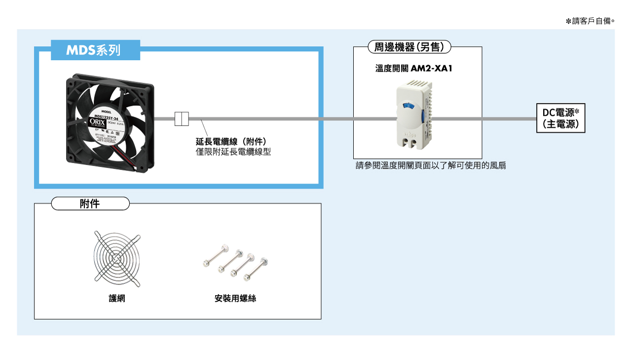 系統構成